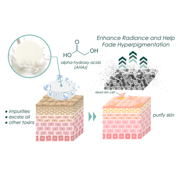 flysmus™ Seidenprotein-Melanin-Bleichseife - Image 4
