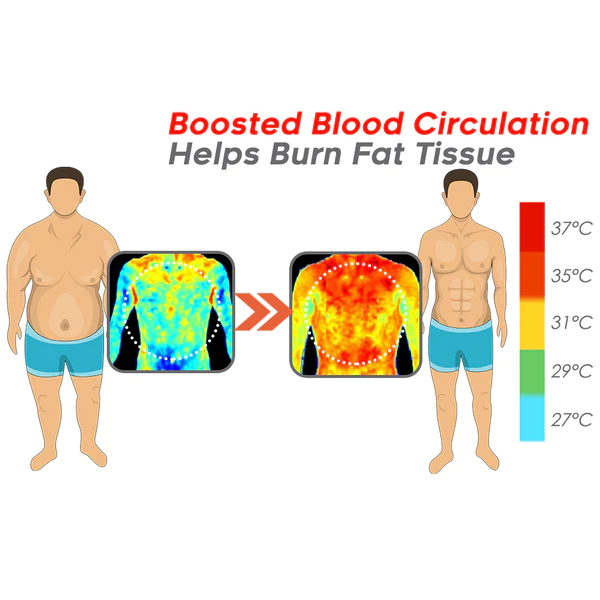 GFOUK™ Aktivkohle Zirkulation Erhöhende Seife - Image 6