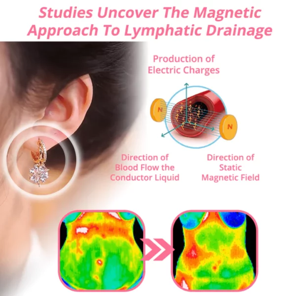 Wuxpm™ Lymphvity MagneTherapy Germanium Earrings - Image 3