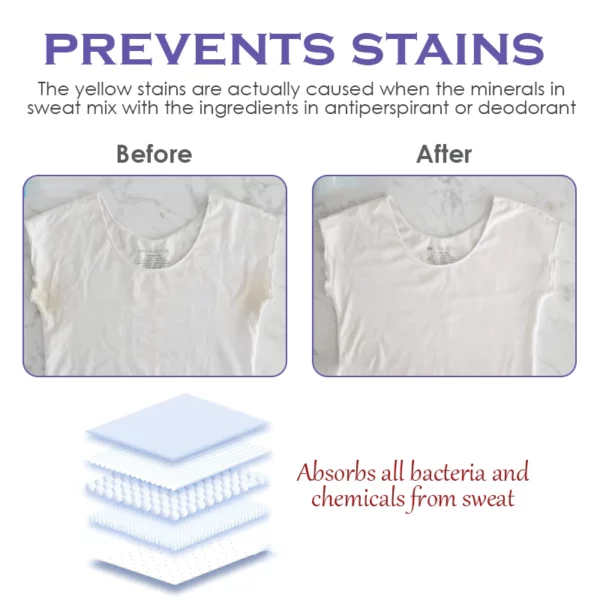 Ricpind InstantDry Underarm Armpit Sweat Pads - Image 4