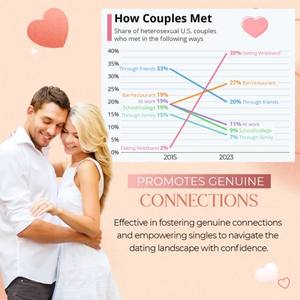 Royalprestige™ Single Dating Wristband - Image 4