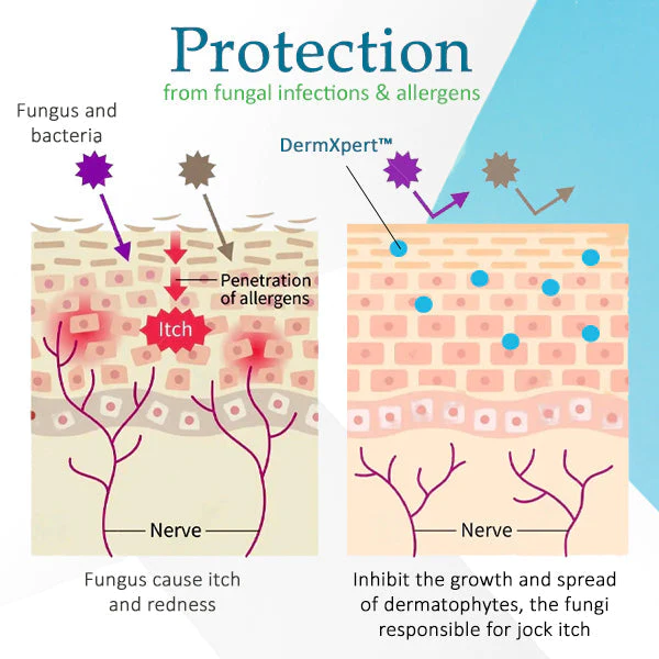 CC™ Jock Itch Treatment Cream - Image 5
