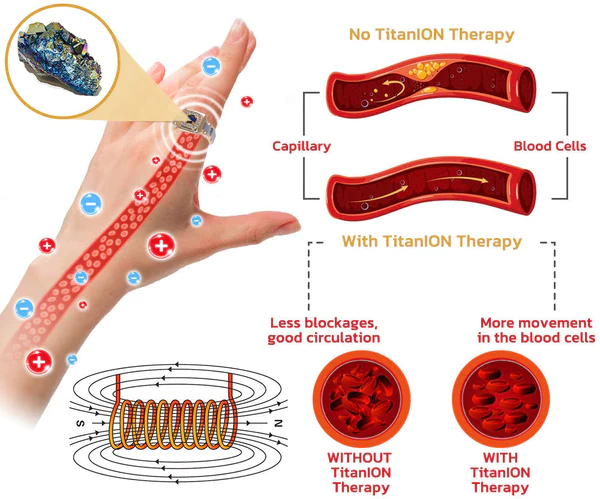 TrimK™ Blue Carbon Titanium Detox Ring - Image 5
