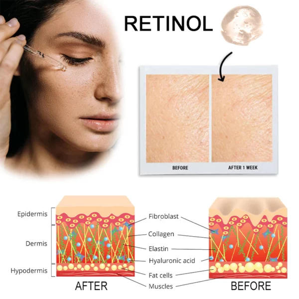 PUREVISAGE™ Retinol Peptide Facial Serum - Image 4