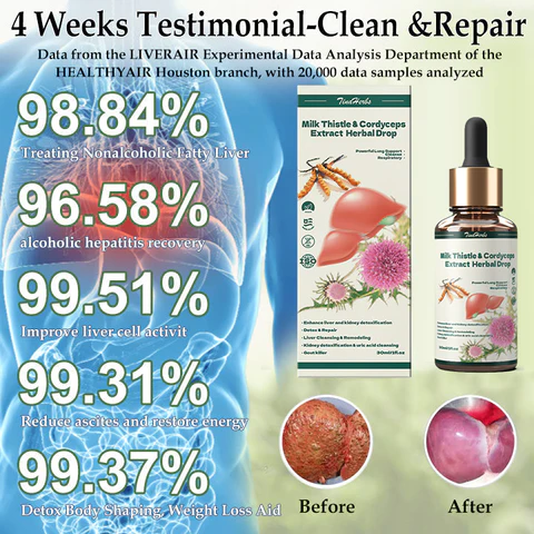 TinaHerbs™ PRO Milk Thistle & Cordyceps Sinensis Drops – Powerful Liver Support – Detox & Repair - Image 5