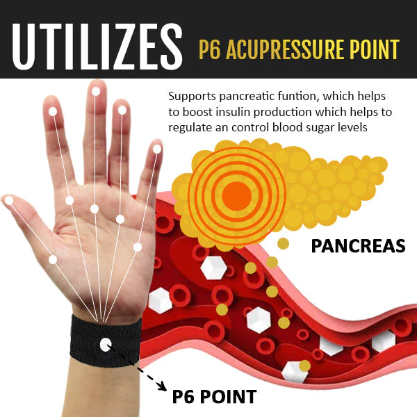 BLUESKY™ Sugar Control Wristband - Image 4