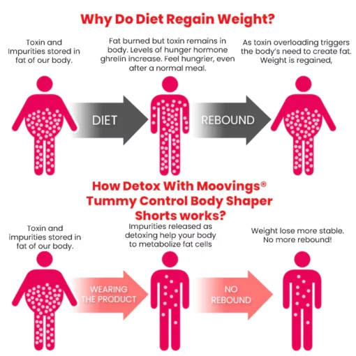 Oveallgo™ ULTRA Moovings Tummy Control Body Shaper Shorts - Image 8