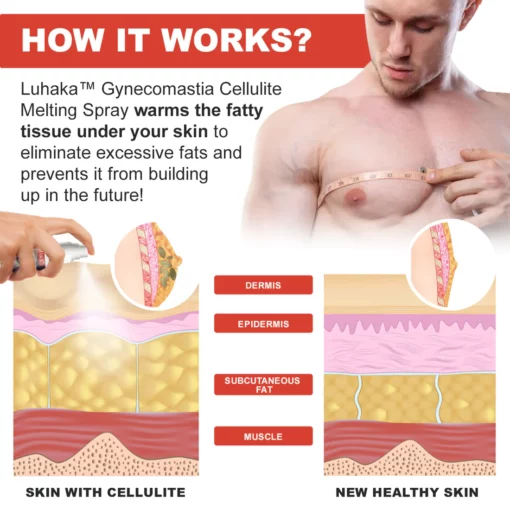 Luhaka™ Gynecomastia Cellulite Melting Spray - Image 8