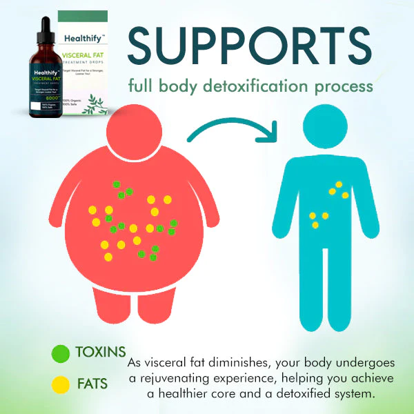 Healthify™ Visceral Fat Treatment Drops - Image 3
