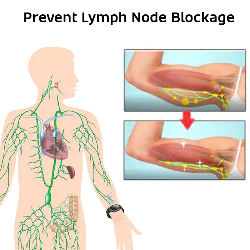 Oveallgo™ Ultraschall-X-Ultra-Tech-Körperform-Armband - Image 3