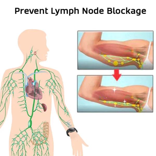 CC™ Ultrasonic Ultra-Tech Body Shape Wristband - Image 4