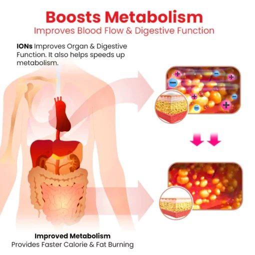 Oveallgo™ ULTRA Moovings Tummy Control Body Shaper Shorts - Image 5