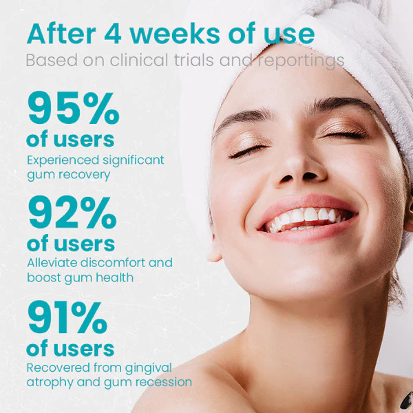 Ceoerty™ Gum Shield Therapy Gel - Image 5