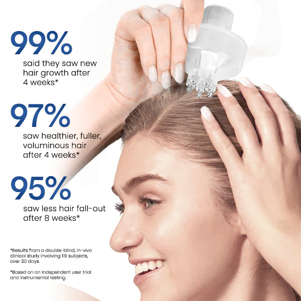 Liacsy™ Minoxidil HariMax Serum Kit - Image 4