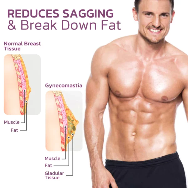 Fivfivgo™ Gynecomastia Reduction Spray - Image 5