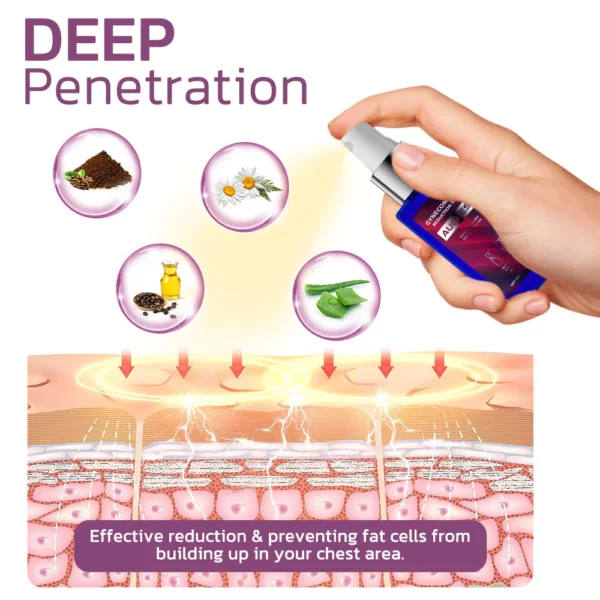 Fivfivgo™ Gynecomastia Reduction Spray - Image 4