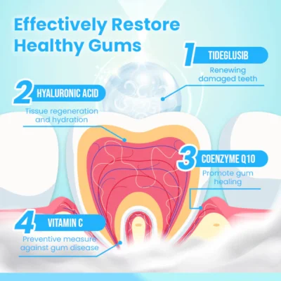 Ceoerty™ RevitaDent Gum Repair Strips - Image 5