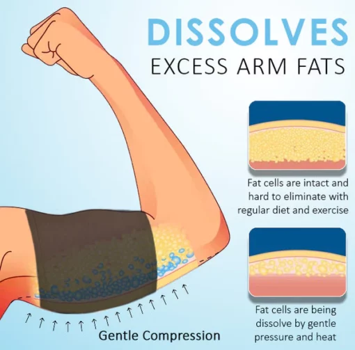 FitMax™ Arm Enhancer Sleeves - Image 5