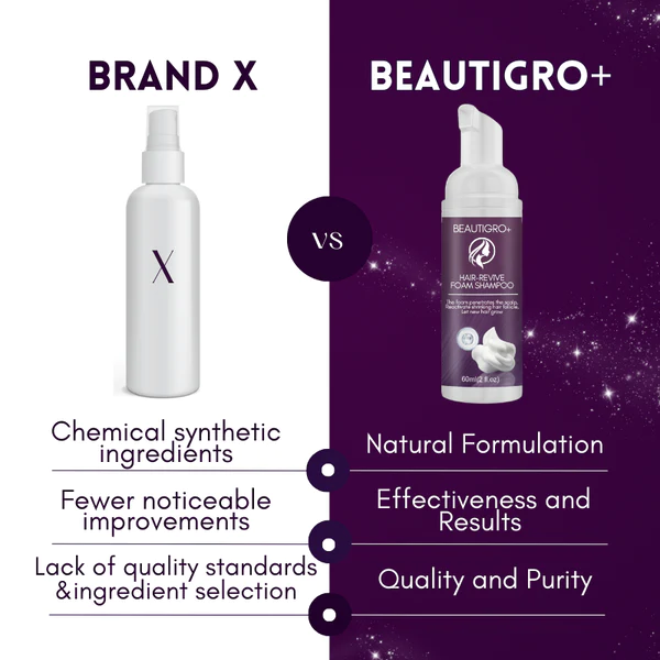 BEAUTIGRO+ Hair-Revive Foam Shampoo - Image 7