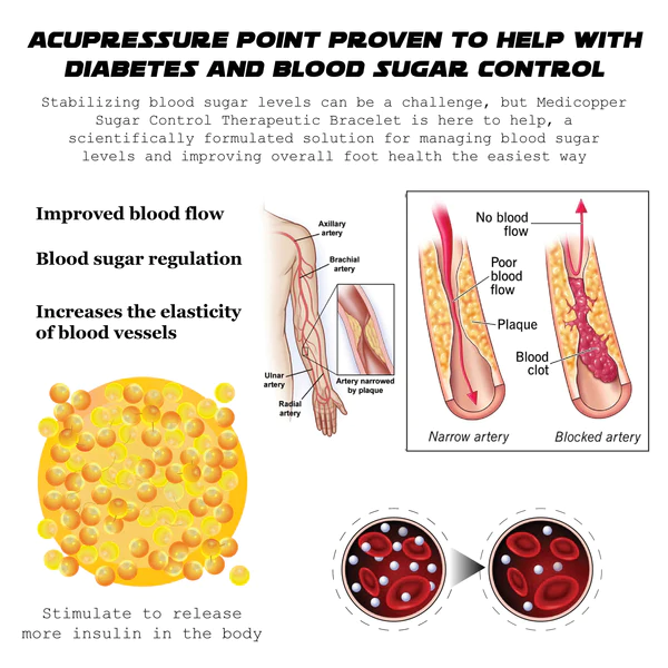 Ricpind ReliefDiabetes BodySculpting Hand Strap - Image 5