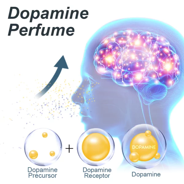 flysmus™ DIGNIFE Dopamine Men Perfume Set - Image 6