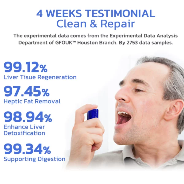 Humxf™ OrganicLeaf Liver Cleanse Detox Repair Spray