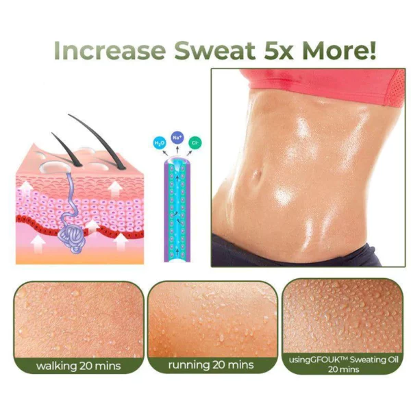 GFOUK™ Slimming and Fat Burning Cream - Image 7