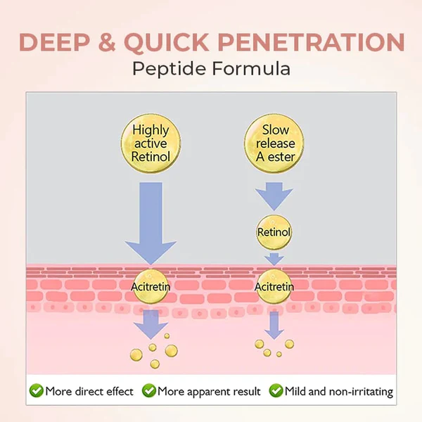 EIASER Retinol Polypeptide Repair Eye Cream - Image 8