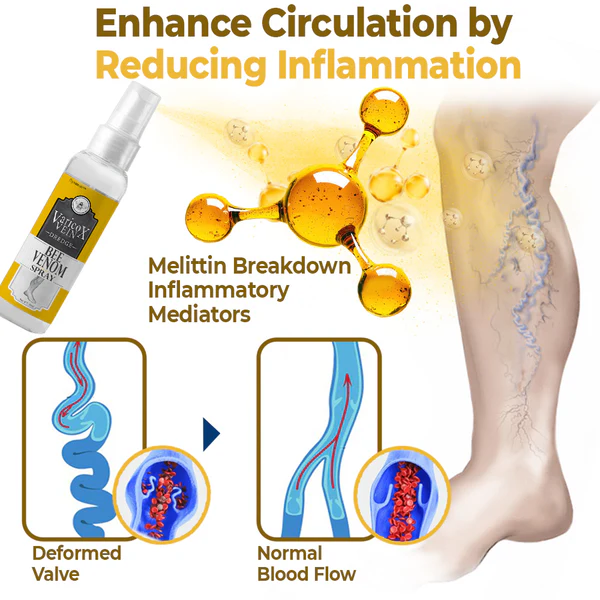 flysmus™ Varico-X Vein Dredge Bee Venom Spray - Image 12
