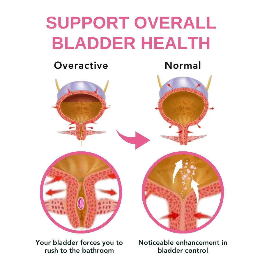 Fivfivgo™ Urinale Anti-Leckage-Kapseln - Image 5