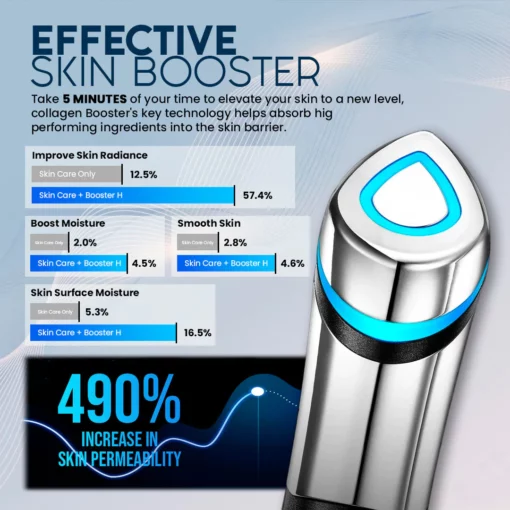 SkinRevive™ 5mins Collagen Booster - Image 7
