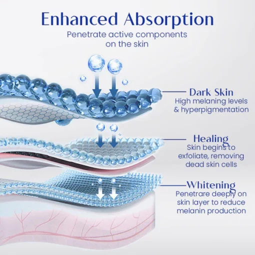 Ceoerty™ White Radiance Body Exfoliating Gel - Image 6