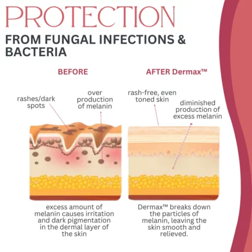 Dermax™ Women’s Intimate Treatment Cream - Image 6