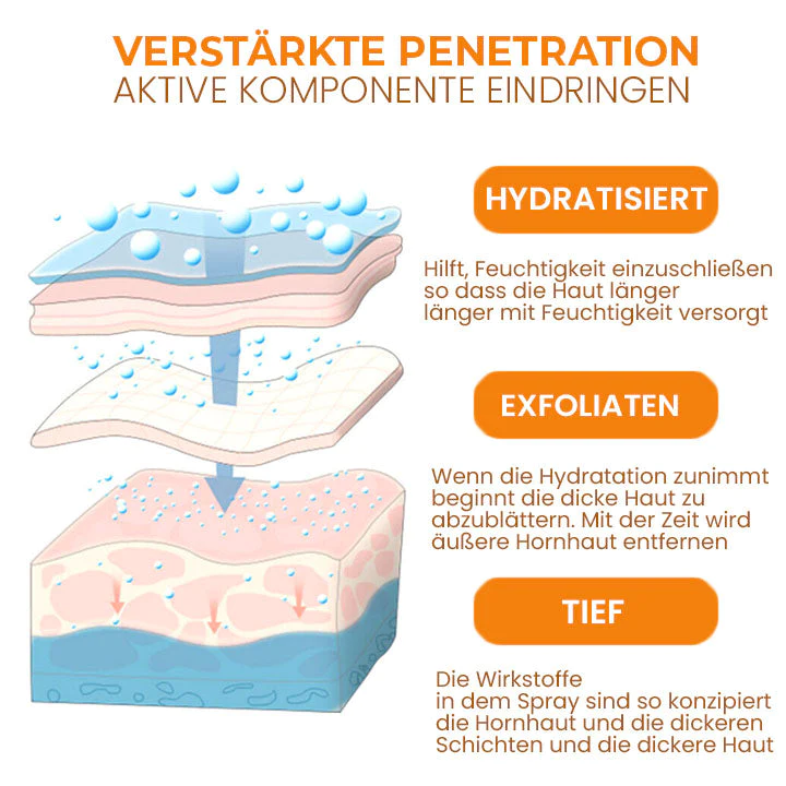Oveallgo™ PediSoft PURI Fuß Hornhautentfernungs-Spray - Image 4
