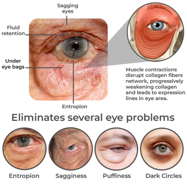 GFOUK™ RevitaLine SnakeVenom Peptide Eye Cream - Image 4