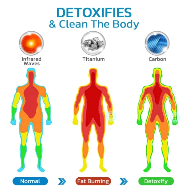 ANWX GFOUK™ Blue Carbon TitanBracelet - Image 7