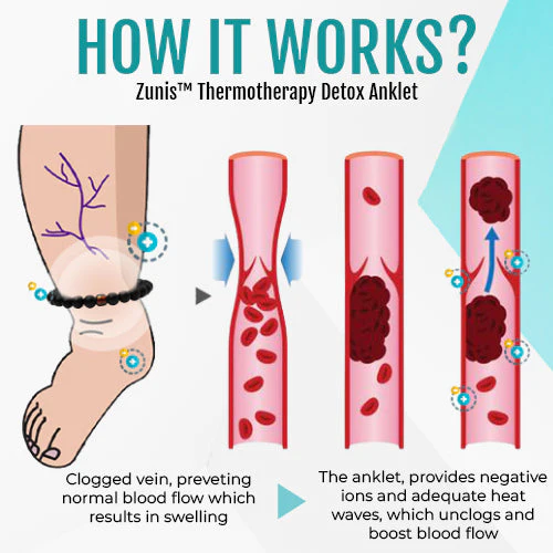 Zunis™ Thermotherapy Detox Anklet - Image 5