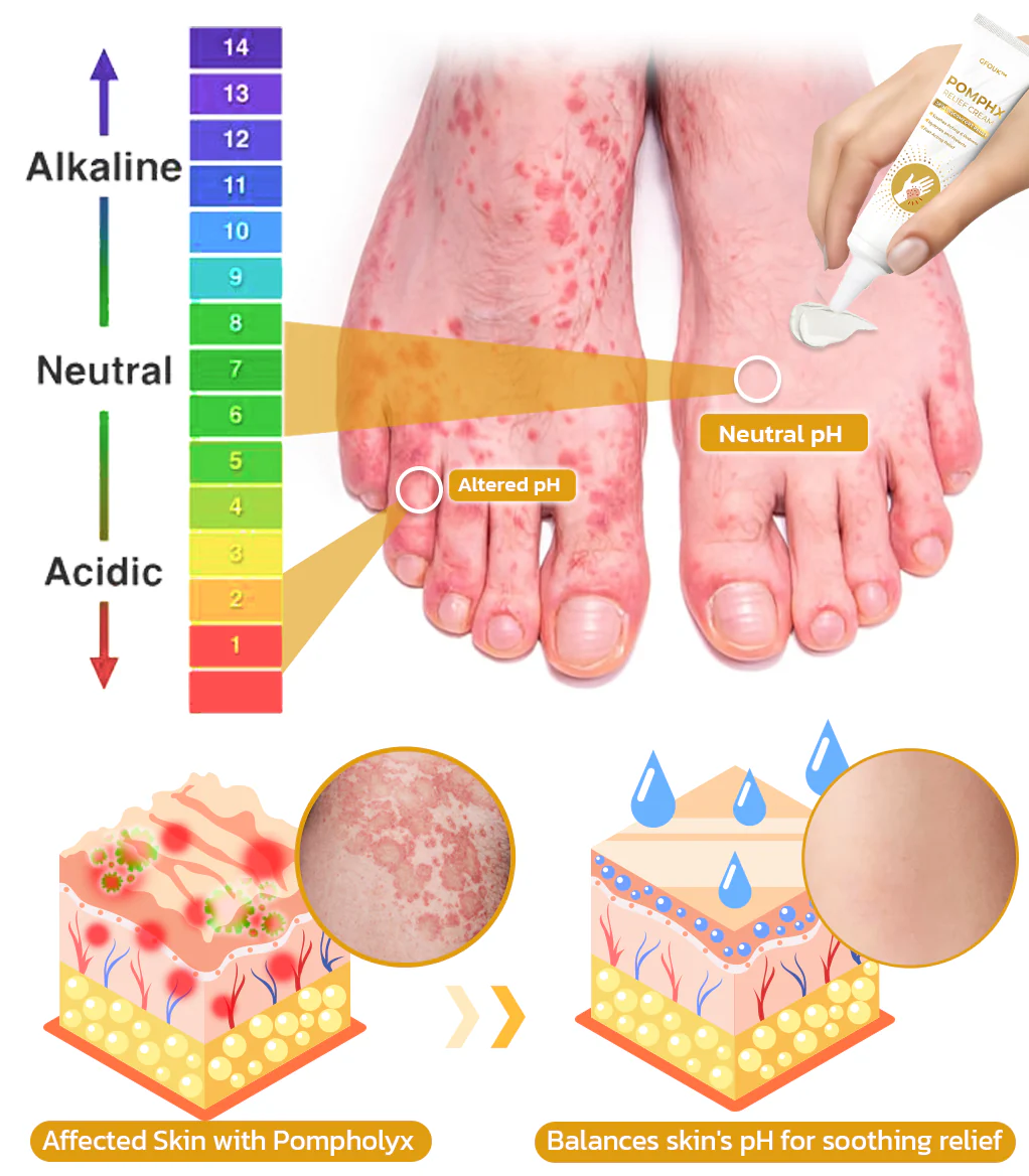 GFOUK™ PomphX Relief Cream - Image 6