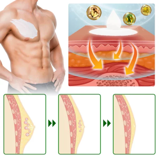 flysmus™ SoliPac Gynecomastia Tightening Herbal Cream - Image 4