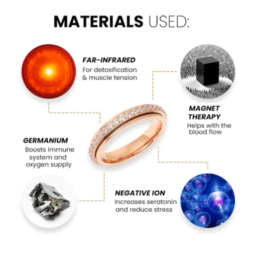 Biancat™ Luxe Moissanite Thermal Grace Ring - Image 6