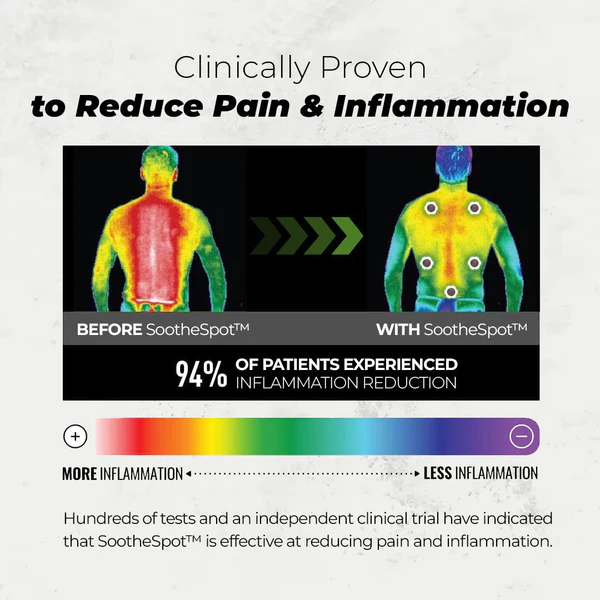 SootheSpot™ Patches Pack - Image 5