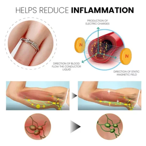 Biancat™ Luxe Moissanite Thermal Grace Ring - Image 7