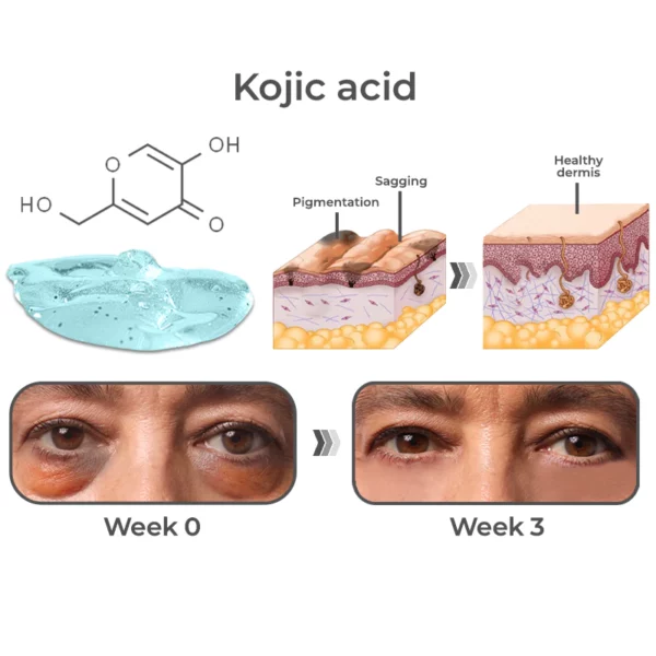 GFOUK™ RevitaLine SnakeVenom Peptide Eye Cream - Image 3