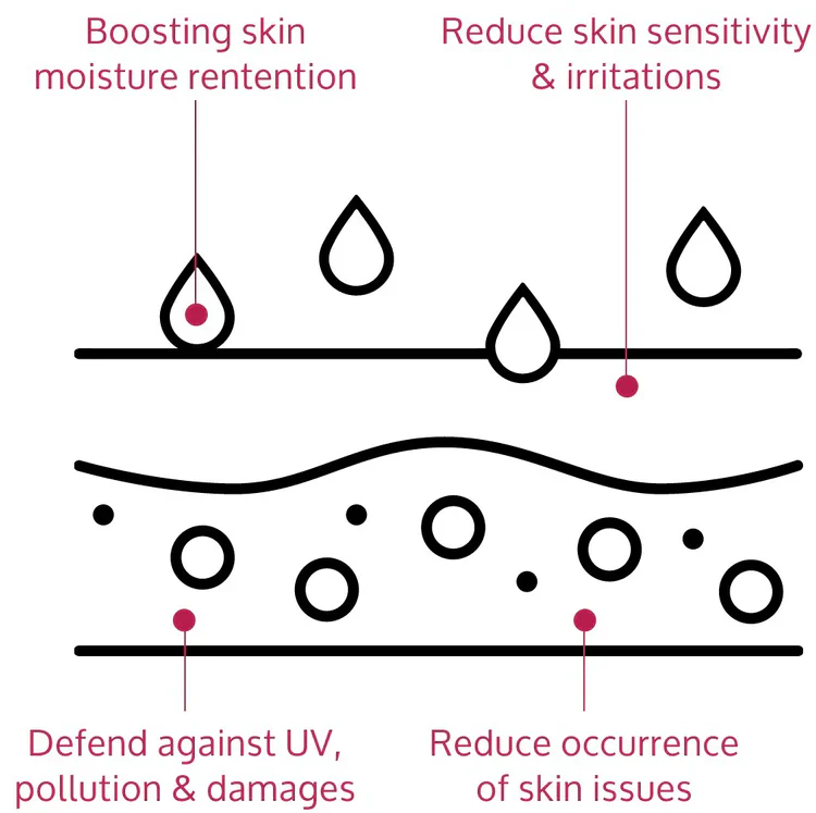 SkinRevive™ Facial Botox Serum - Image 5