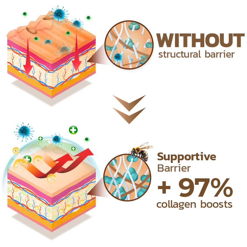 GFOUK™ PsoriX Bee Venom Cream - Image 4