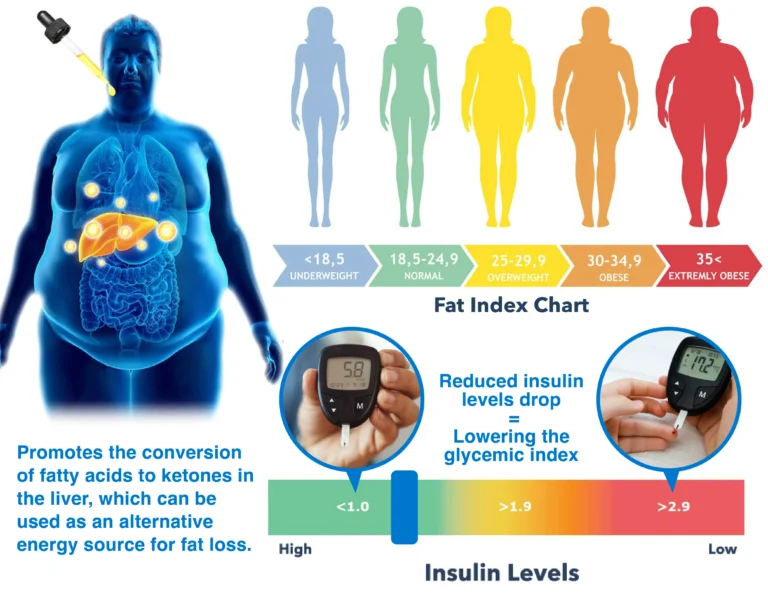 GFOUK™ KETOPRO Burning Ketogenic Complement Drops - Image 4