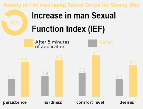 Oveallgo™ Mens Long Lasting Delay Cream - Image 6