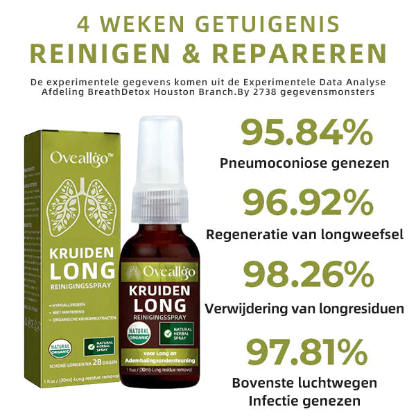 LungGuard™ BreatheWellnatuurlijke kruidenspray voor long-en ademhalingsondersteuning - Image 2
