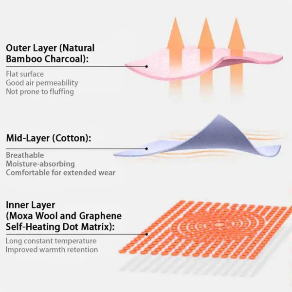 MoxiWrap™ Moxa Wool Moxibustion Graphene Self-Heating Knee Wrap - Image 6