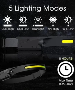 Wave Sensor Movimiento LED Headlight